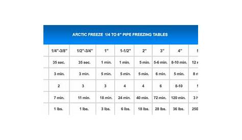 freeze sleeve size chart