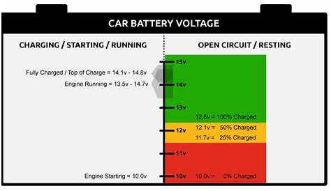 Find the Voltage of Car Battery at Batteries Plus