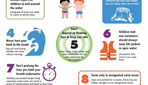 Water Safety Tips For Kids | www.imgkid.com - The Image Kid Has It!