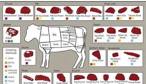 types of veal cuts