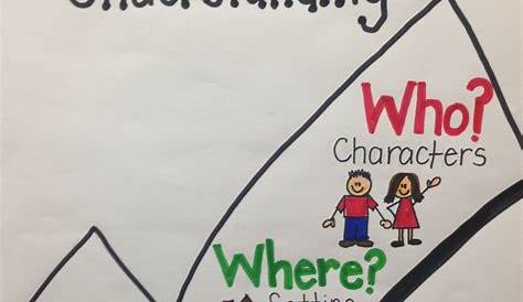 Daily 5; Check for Understanding anchor chart | Reading anchor charts