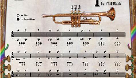 File:Fingering-charts-trumpet-72-dpi.jpg - Wikimedia Commons