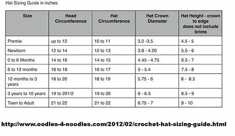 Crochet Hat Size Chart - Found @ www.oodles-4-noodles.com | Crochet
