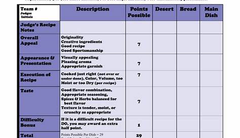 food judging scorecard template