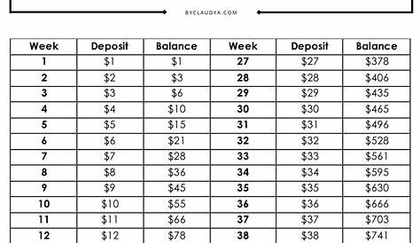 52 Week Money Challenge Forward and Reverse