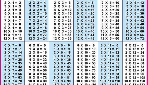 printable multiplication table 1-12