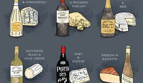 wine and cheese pairings chart