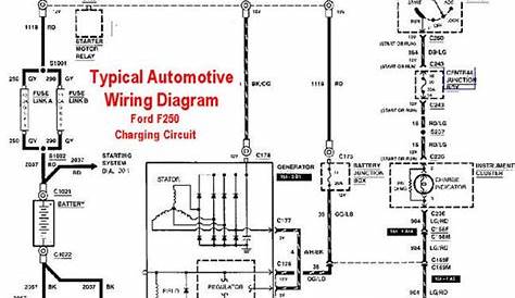automotive electrical wiring supplies usa