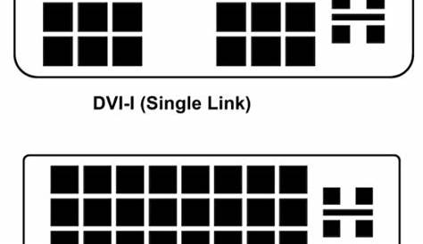 DVI Connector (A,D &I), Pinout Diagram, Features & Datasheet - Components Monofindia