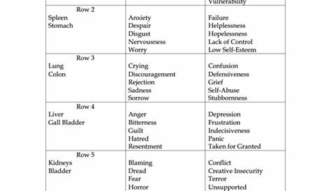 The Emotion Code Pdf Free Download - evermemo