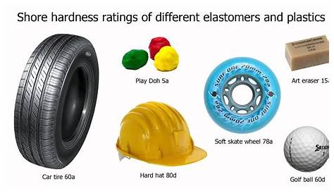 Understanding skate wheel hardness - YouTube