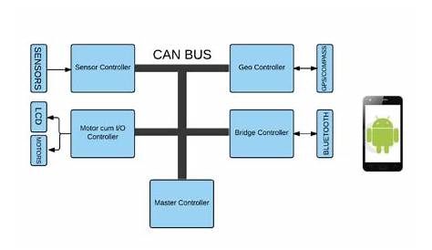 self driving cars diagram