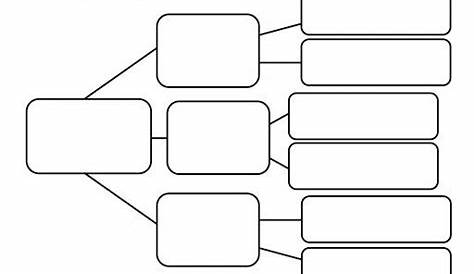 flow chart sample in word