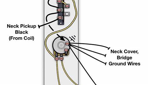 Wiring Diagram Telecaster 5 Way Switch - Wiring Diagram and Schematics