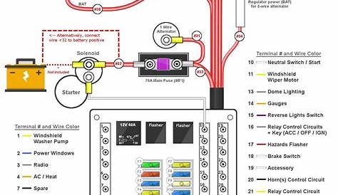 home electrical fuse box diagram
