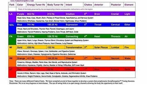 hz frequency chart for health