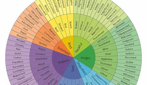emotion wheel chart pdf