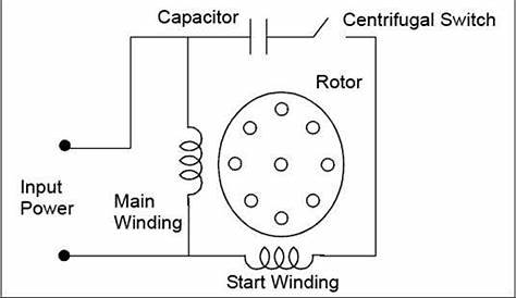 Classification of Electric Motors - Part Three ~ Electrical Knowhow