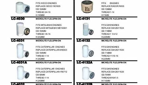 wix 33351 fuel filter cross reference chart