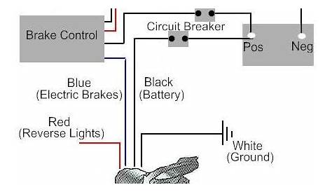 rv trailer brakes wiring diagram