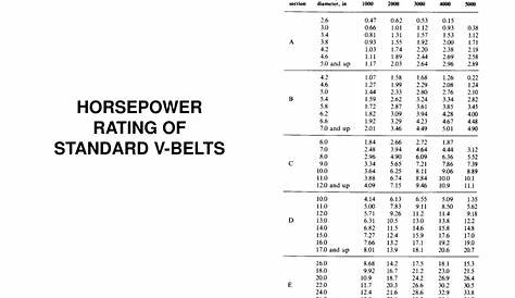 v belt specification chart