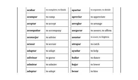verb forms spanish chart