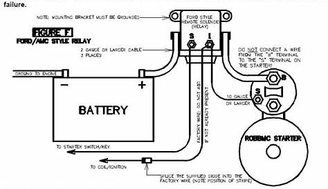 Starter wiring help in 2023 | Electrical circuit diagram, Electricity