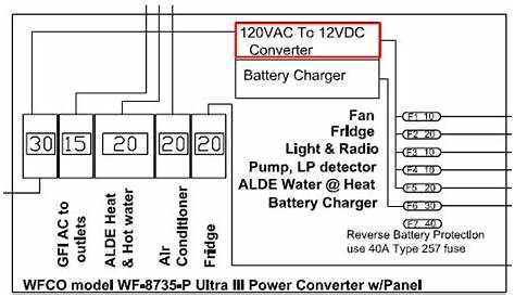 rv converter wiring schematic