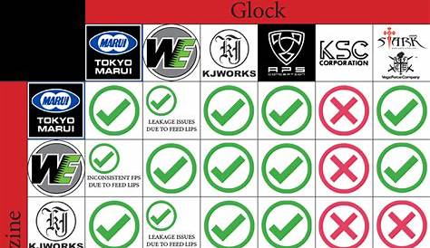 glock magazine capacity chart