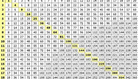 Multiplication Chart 1000 X 1000 - Lena Kahn's Multiplication Worksheets