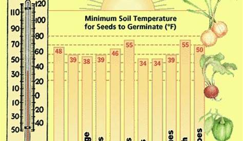 weed seed germination temperature chart