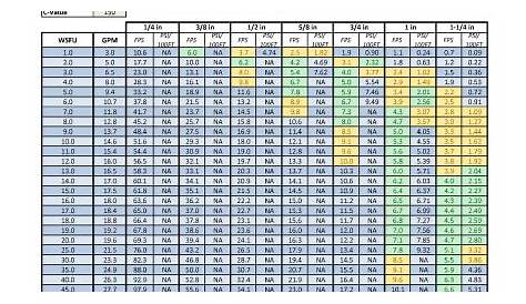 water pipe sizing chart fixture units