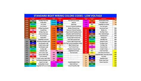 wiring color code chart