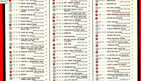Latto Billboard Chart History - Vrogue