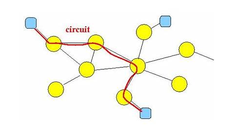 circuit switching network diagram