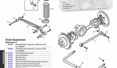 Land Rover Defender Td5 Wiring Diagram