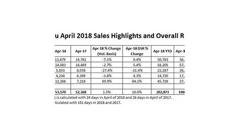 Subaru Crosstrek 2018 Maintenance Schedule