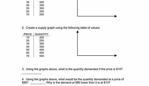 law of supply worksheets