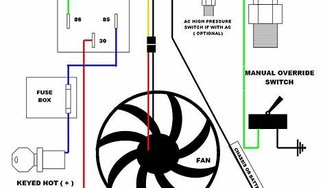 Reasonable "Painless Wiring kit" for Electric Fan - Third Generation F