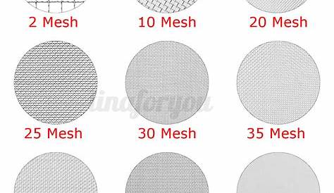 2 to 100 Mesh Woven Wire 304 Stainless Steel Filtration Grill Sheet