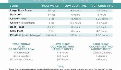 slow cooker time chart beef