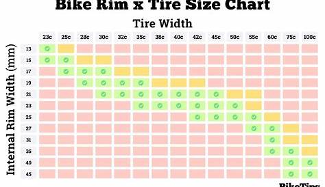 bmw rim size chart