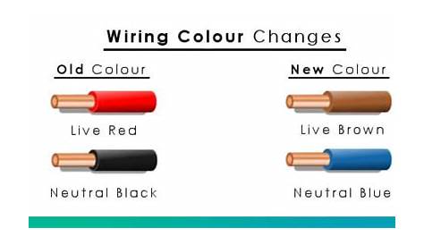 Wiring Colours | Electrical Cable Colour Coding Standards - Phase 3