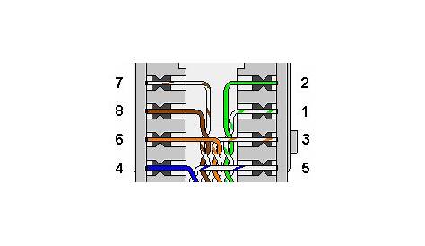 Cat5E Jack Diagram - diagram wiring outlet