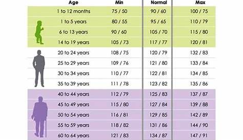 Blood Pressure Chart - Medical Chart Help