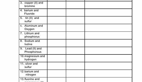 33 Naming Ionic Compounds Worksheet Answer Key - support worksheet