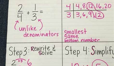 adding fractions grade 6