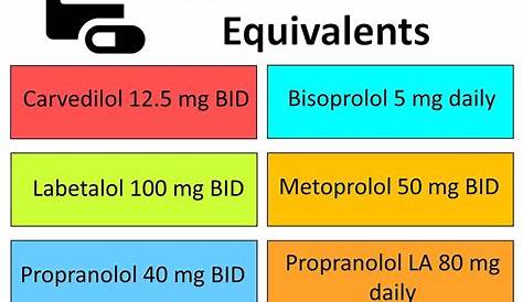 Beta Blocker approximate dose equivalents Carvedilol | GrepMed