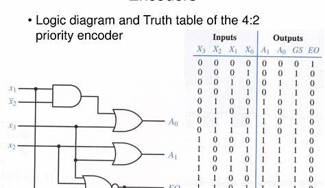 Constructing Truth Tables Examples | Elcho Table