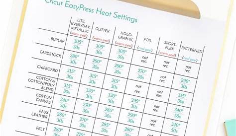 Cricut Heat Press Guide - Printable